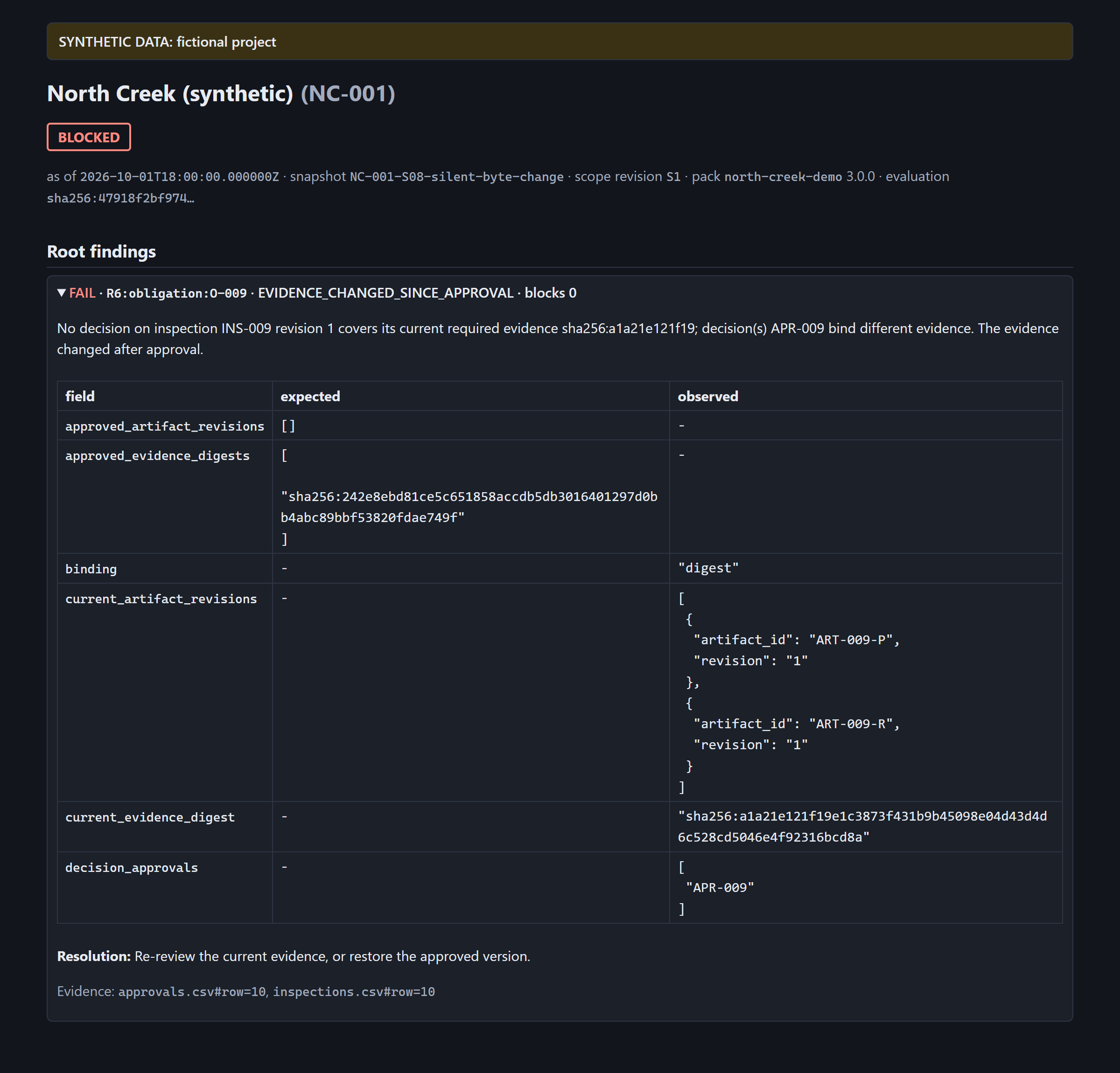 The report for scenario S08: R6 FAIL, EVIDENCE_CHANGED_SINCE_APPROVAL. The approved evidence digest and the current evidence digest differ while both artifacts are still at revision 1; the resolution reads: re-review the current evidence, or restore the approved version.